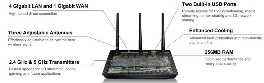 ASUS RT-AC66U