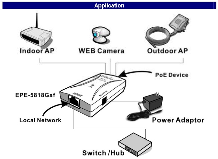 EPE-5818Gaf 802.3af Gigabit Power-over-Ethernet (PoE) Injector