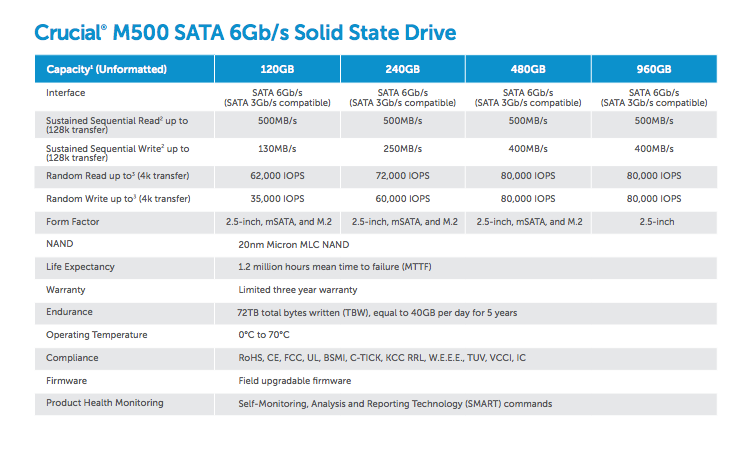 Crucial M500 SATA 2.5" 7mm (with 9.5mm adapter) Internal Solid State Drive