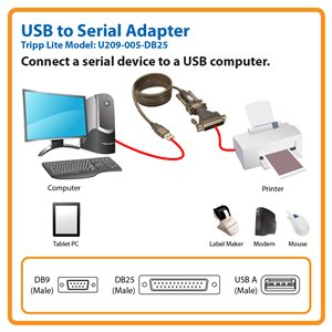 Android Usb Serial Monitor Lite Source Code