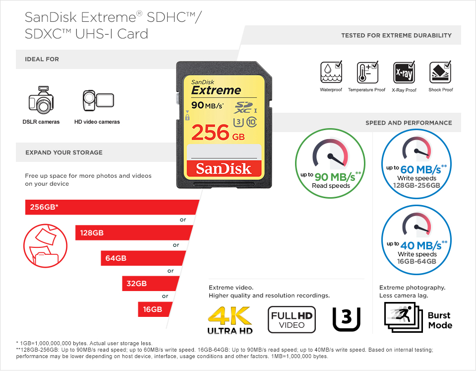 SanDisk Extreme\u00ae SDHC\u2122/SDXC\u2122 UHS-I Card 90MB/s