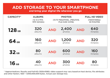 Sandisk Sd Memory Card Capacity Chart