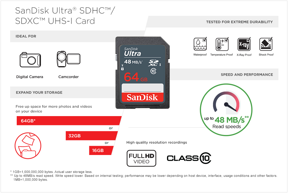 sandisk 16gb 32gb sd sdhc ultra clas end 8 5 2018 11 07 am sandisk 16gb 32gb sd sdhc ultra clas end 8 5 2018 11 07 am