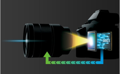 Fast Intelligent AF in light as low as EV -4